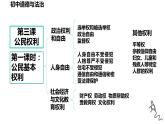 第三课+公民权利+复习课件-+2023-2024学年统编版道德与法治八年级下册