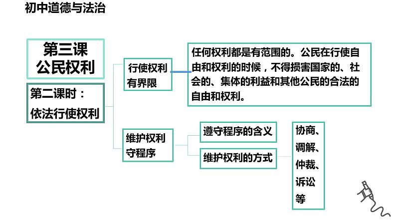 第三课+公民权利+复习课件-+2023-2024学年统编版道德与法治八年级下册第4页