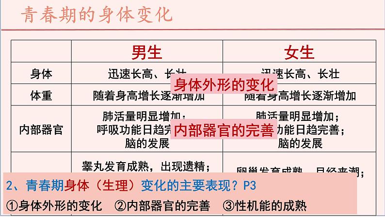 1.1 悄悄变化的我 课件-2023-2024学年统编版道德与法治七年级下册06