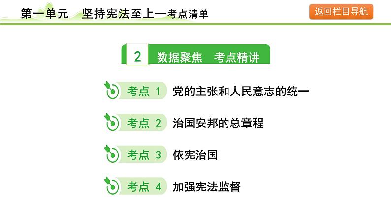 1.第一单元　坚持宪法至上课件-2024年中考道德与法治一轮复习（八年级下册）第7页