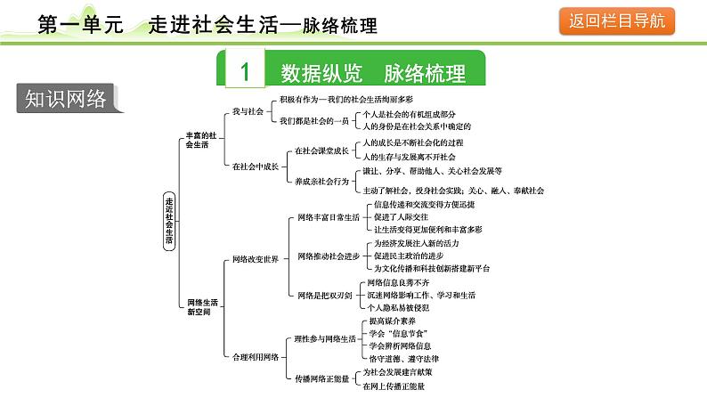 1.第一单元　走进社会生活课件-2024年中考道德与法治一轮复习（八年级上册）第3页