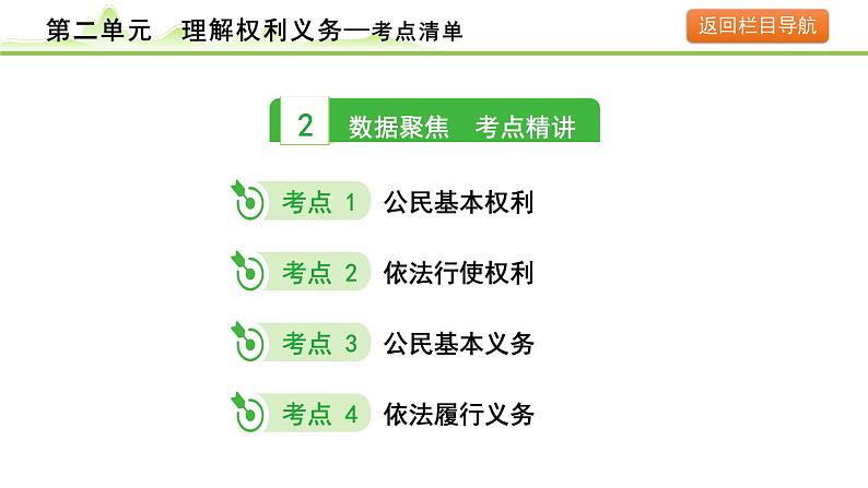 2.第二单元　理解权利义务课件-2024年中考道德与法治一轮复习（八年级下册）第7页