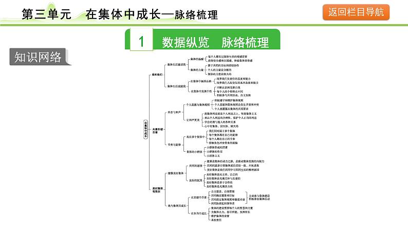 3.第三单元  在集体中成长课件-2024年中考道德与法治一轮复习（七年级下册）第3页