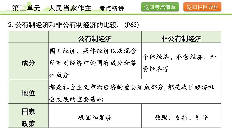 3.第三单元　人民当家作主课件-2024年中考道德与法治一轮复习（八年级下册）第8页