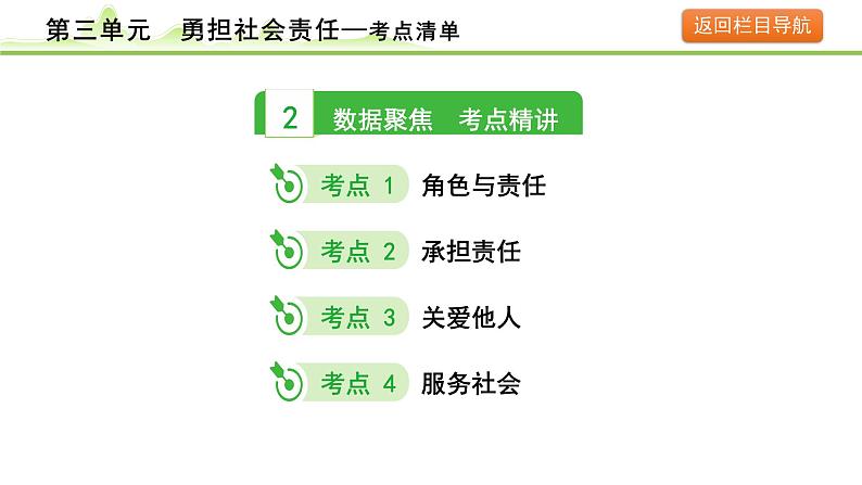 3.第三单元　勇担社会责任课件-2024年中考道德与法治一轮复习（八年级上册）第5页