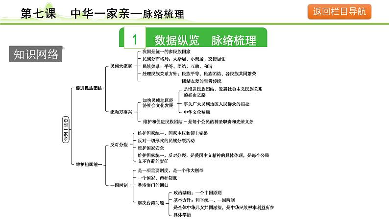 7.第七课  中华一家亲课件-2024年中考道德与法治一轮复习（九年级上册）03