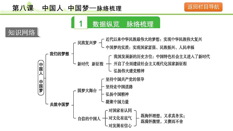 8.第八课  中国人 中国梦课件-2024年中考道德与法治一轮复习（九年级上册）第3页