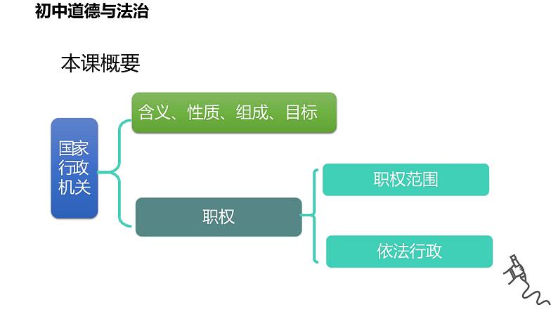 6.3+国家行政机关+课件-2023-2024学年统编版道德与法治八年级下册03