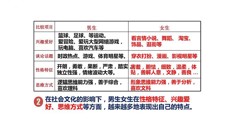 2.1+男生女生+课件-2023-2024学年统编版道德与法治七年级下册第6页