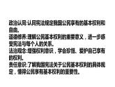 3.1公民基本权利（课件）八年级道德与法治下册（部编版）