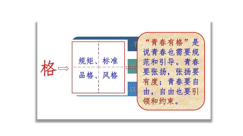 3.2 青春有格（同步课件）第5页