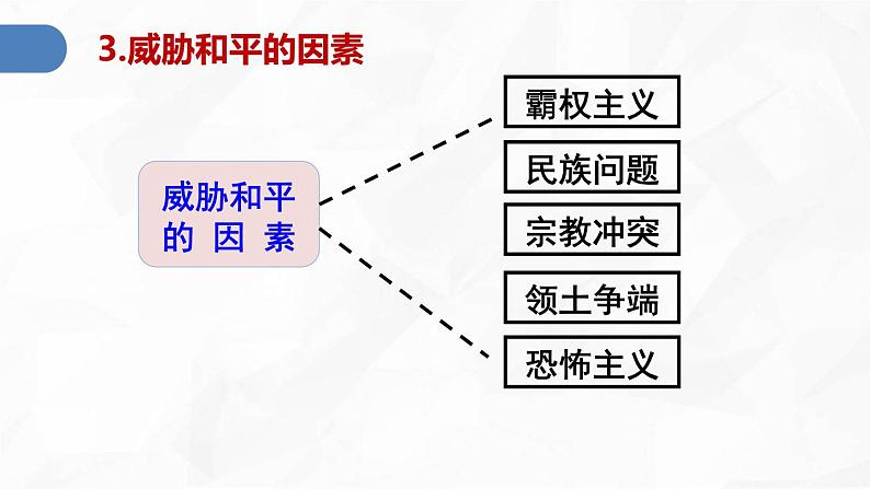 2023年道德与法治九下第一单元 第二课构建人类命运共同体 课件06