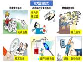 2.2+加强宪法监督+课件-2023-2024学年统编版道德与法治八年级下册