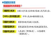 第六课+我国国家机构+复习课件-2023-2024学年统编版道德与法治八年级下册