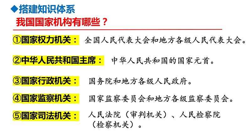 第六课+我国国家机构+复习课件-2023-2024学年统编版道德与法治八年级下册第4页