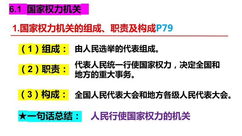 第六课+我国国家机构+复习课件-2023-2024学年统编版道德与法治八年级下册第6页