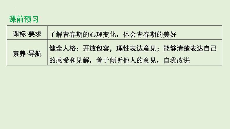 1.2+成长的不仅仅是身体+课件-2023-2024学年道德与法治统编版七年级下册第2页