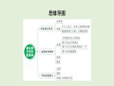1.2+成长的不仅仅是身体+课件-2023-2024学年道德与法治统编版七年级下册