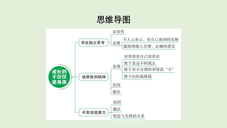 1.2+成长的不仅仅是身体+课件-2023-2024学年道德与法治统编版七年级下册第3页