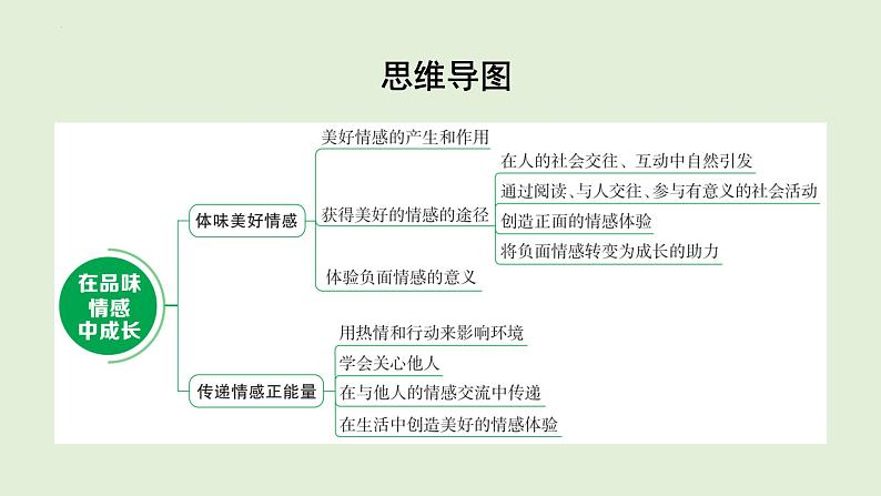 5.2+在品味情感中成长+课件-+2023-2024学年统编版道德与法治七年级下册第3页