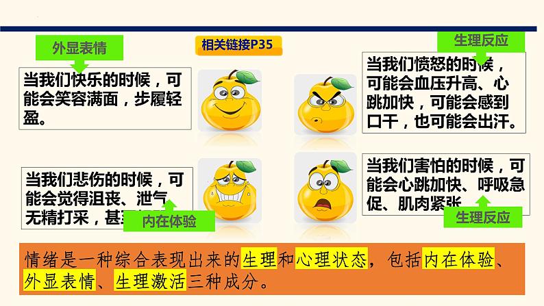 4.1+青春的情绪+课件-2023-2024学年统编版道德与法治七年级下册06