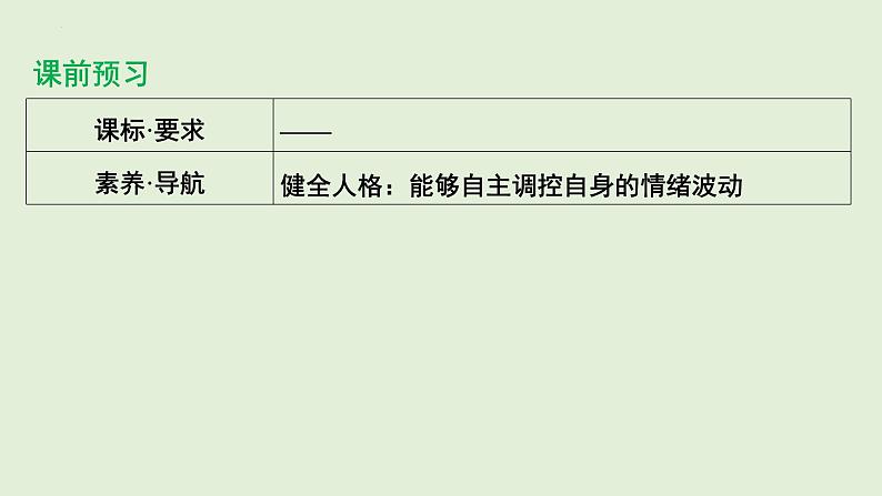 4.1+青春的情绪+课件-2023-2024学年统编版道德与法治七年级下册 (1)第2页