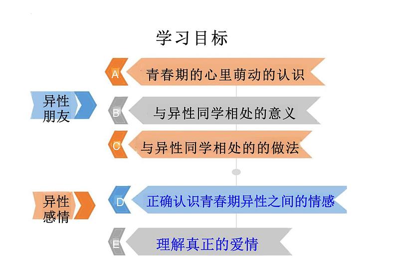 2.2+青春萌动+课件-2023-2024学年统编版道德与法治七年级下册第3页