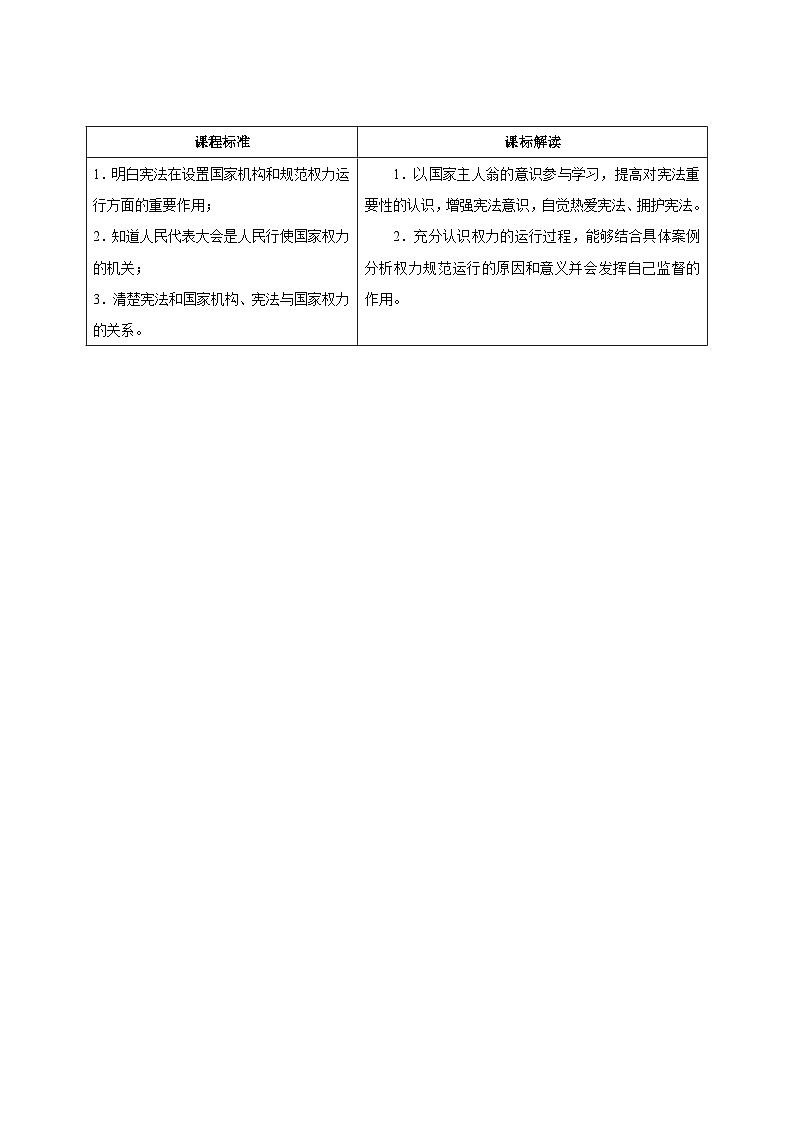 部编版八年级道德与法治下册同步精品讲义1.2治国安邦的总章程(学生版+解析)第2页