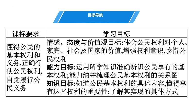 3.1+公民基本权利+课件-2023-2024学年统编版道德与法治八年级下册02