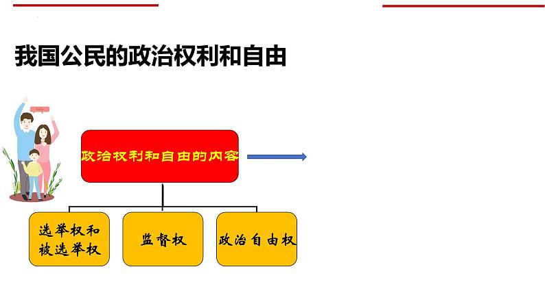 3.1+公民基本权利+课件-2023-2024学年统编版道德与法治八年级下册03