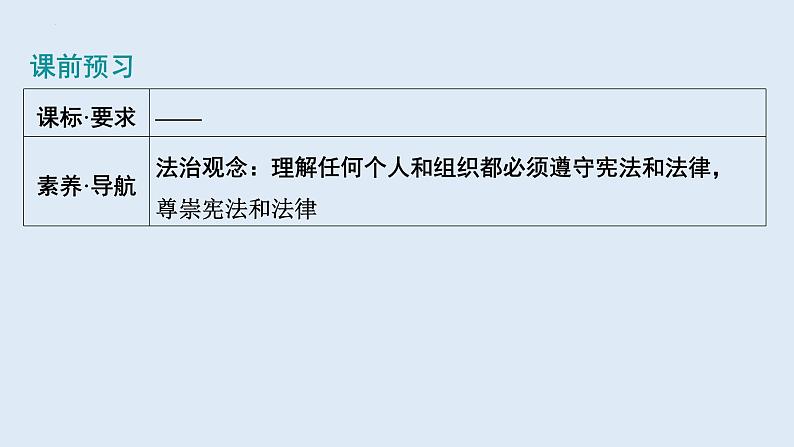 2.2+加强宪法监督+课件-2023-2024学年统编版道德与法治八年级下册第2页