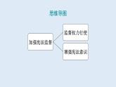 2.2+加强宪法监督+课件-2023-2024学年统编版道德与法治八年级下册