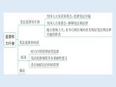 2.2+加强宪法监督+课件-2023-2024学年统编版道德与法治八年级下册