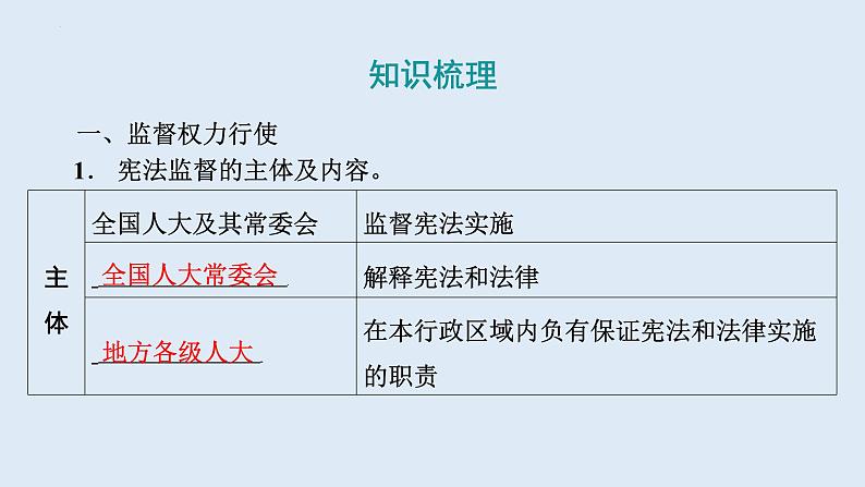 2.2+加强宪法监督+课件-2023-2024学年统编版道德与法治八年级下册第6页