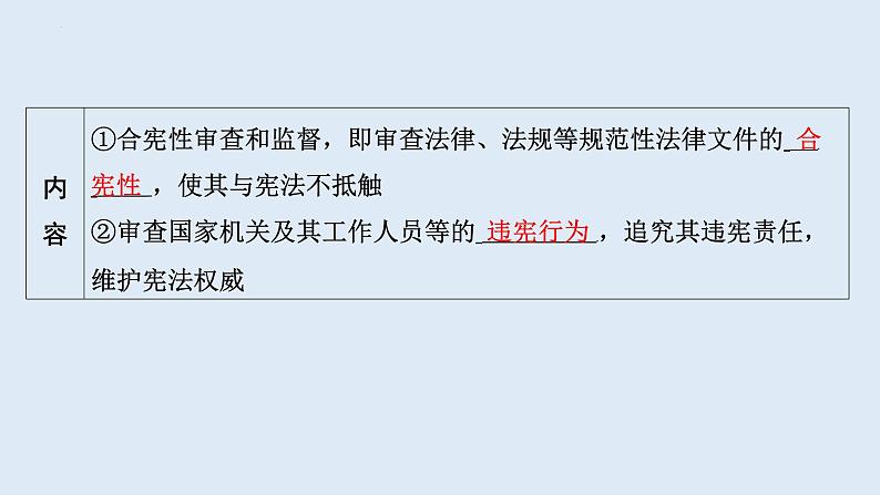 2.2+加强宪法监督+课件-2023-2024学年统编版道德与法治八年级下册第7页