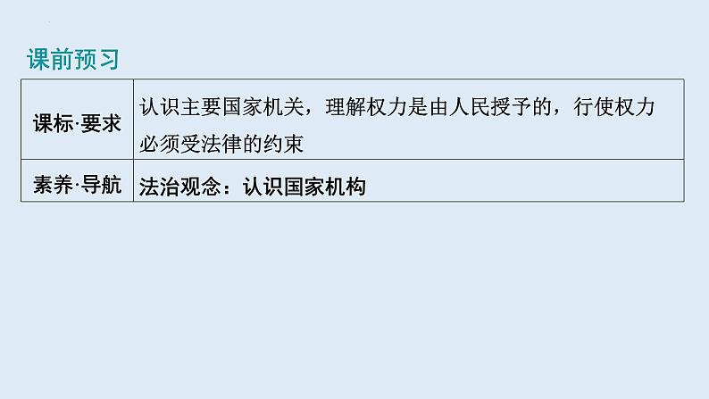 6.1+国家权力机关+课件+-2023-2024学年统编版道德与法治八年级下册02