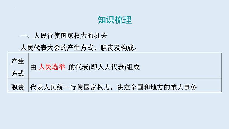 6.1+国家权力机关+课件+-2023-2024学年统编版道德与法治八年级下册04