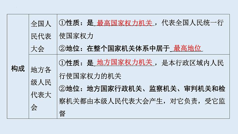 6.1+国家权力机关+课件+-2023-2024学年统编版道德与法治八年级下册05