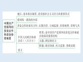 5.2+基本政治制度+课件-2023-2024学年统编版道德与法治八年级下册