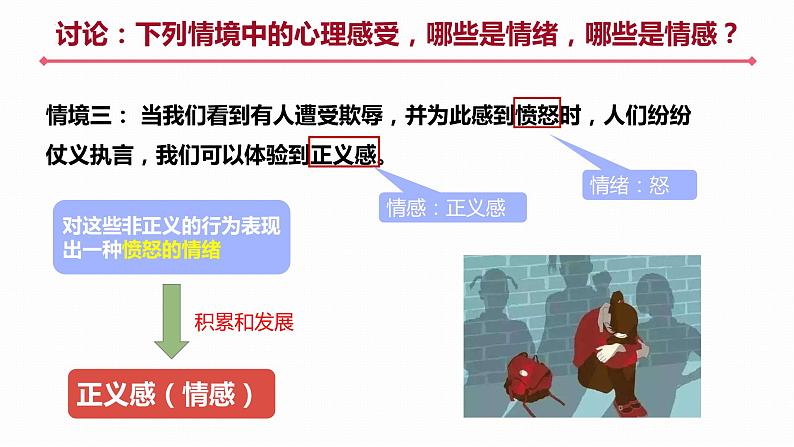 5.1+我们的情感世界+课件-2023-2024学年统编版道德与法治七年级下册第8页