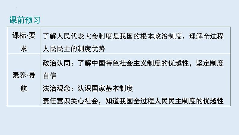 5.1+根本政治制度+课件-2023-2024学年统编版道德与法治八年级下册第2页