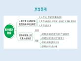 5.1+根本政治制度+课件-2023-2024学年统编版道德与法治八年级下册