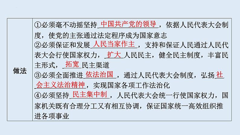 5.1+根本政治制度+课件-2023-2024学年统编版道德与法治八年级下册第8页