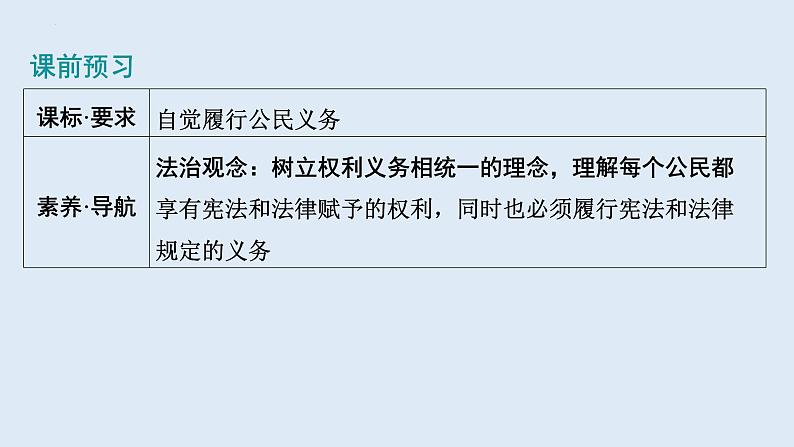 4.2+依法履行义务+课件+2023-2024学年统编版道德与法治八年级下册02