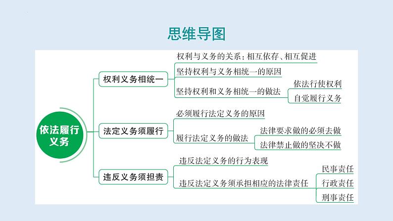 4.2+依法履行义务+课件+2023-2024学年统编版道德与法治八年级下册03