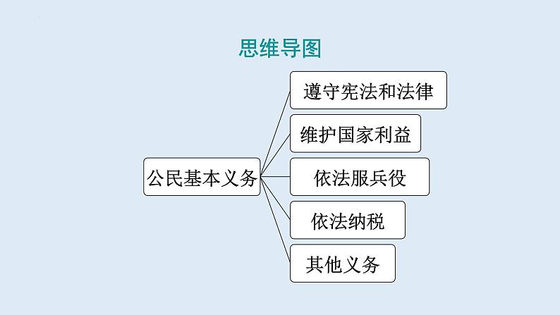 4.1+公民基本义务+课件-2023-2024学年统编版道德与法治八年级下册第3页