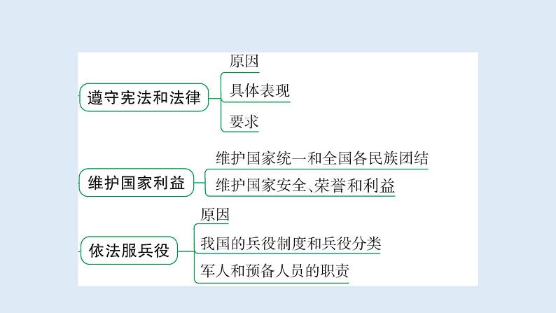 4.1+公民基本义务+课件-2023-2024学年统编版道德与法治八年级下册第4页