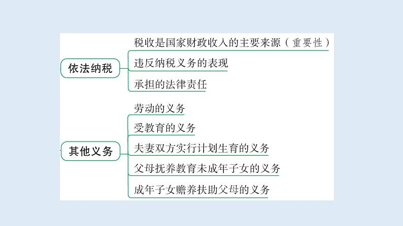 4.1+公民基本义务+课件-2023-2024学年统编版道德与法治八年级下册第5页