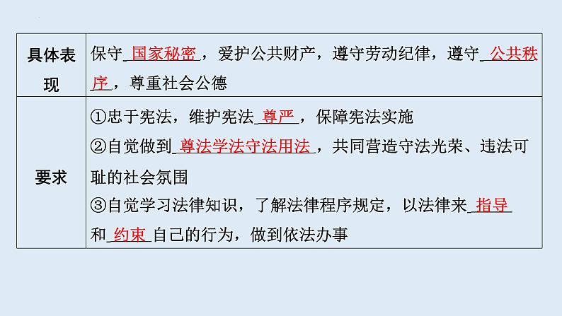 4.1+公民基本义务+课件-2023-2024学年统编版道德与法治八年级下册第7页