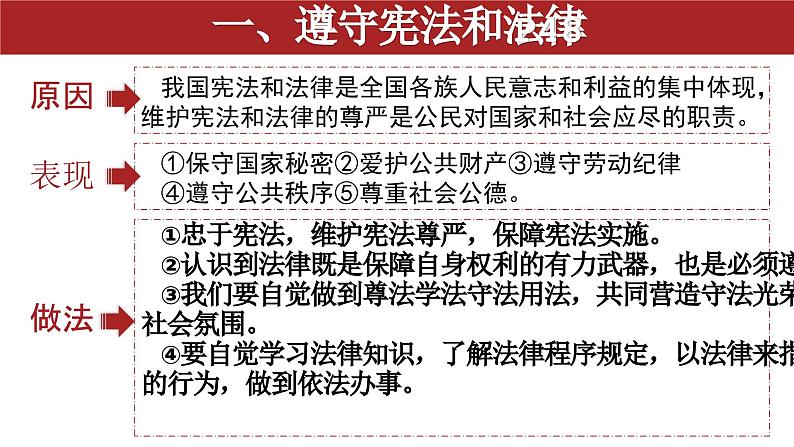 4.1+公民基本义务+课件-2023-2024学年统编版道德与法治八年级下册 (1)第4页